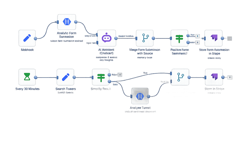 Yapay zekâ otomasyonu